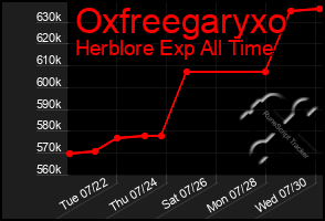 Total Graph of Oxfreegaryxo