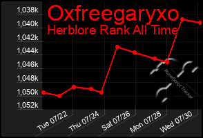 Total Graph of Oxfreegaryxo