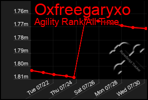 Total Graph of Oxfreegaryxo
