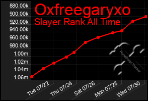 Total Graph of Oxfreegaryxo