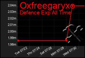 Total Graph of Oxfreegaryxo