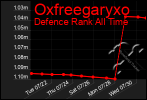 Total Graph of Oxfreegaryxo