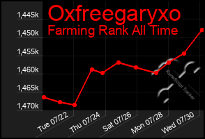 Total Graph of Oxfreegaryxo