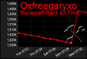 Total Graph of Oxfreegaryxo