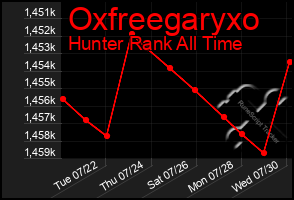 Total Graph of Oxfreegaryxo