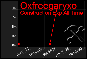 Total Graph of Oxfreegaryxo
