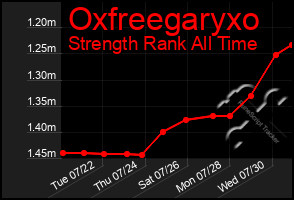 Total Graph of Oxfreegaryxo