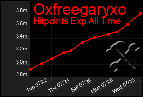 Total Graph of Oxfreegaryxo