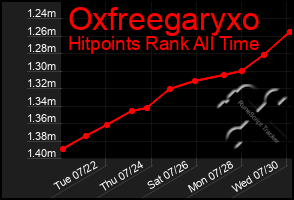 Total Graph of Oxfreegaryxo