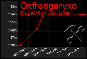 Total Graph of Oxfreegaryxo