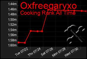 Total Graph of Oxfreegaryxo
