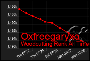 Total Graph of Oxfreegaryxo