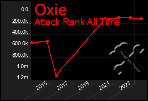 Total Graph of Oxie