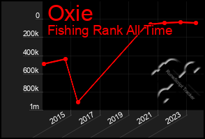 Total Graph of Oxie