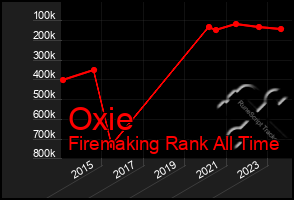 Total Graph of Oxie