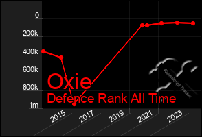 Total Graph of Oxie