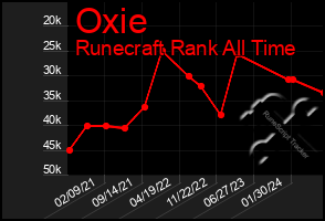 Total Graph of Oxie