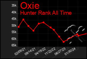 Total Graph of Oxie