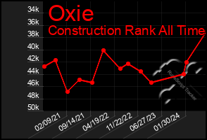 Total Graph of Oxie