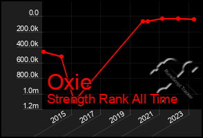 Total Graph of Oxie