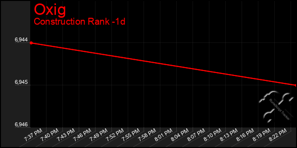 Last 24 Hours Graph of Oxig