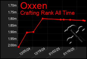 Total Graph of Oxxen