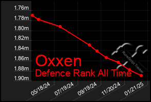 Total Graph of Oxxen