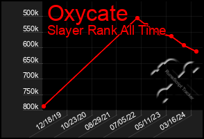 Total Graph of Oxycate