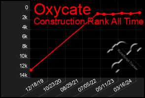 Total Graph of Oxycate