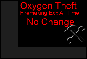 Total Graph of Oxygen Theft