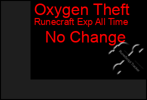 Total Graph of Oxygen Theft