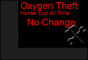 Total Graph of Oxygen Theft