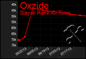 Total Graph of Oxzide