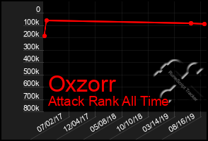Total Graph of Oxzorr