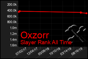Total Graph of Oxzorr