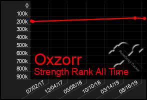 Total Graph of Oxzorr