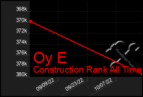 Total Graph of Oy E