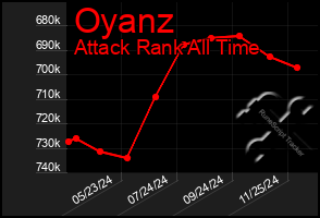 Total Graph of Oyanz