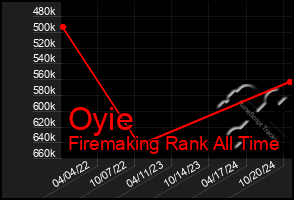 Total Graph of Oyie