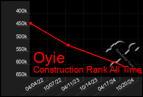 Total Graph of Oyie