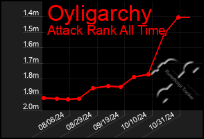 Total Graph of Oyligarchy