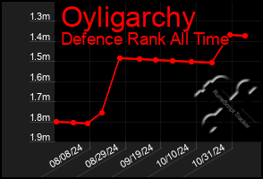 Total Graph of Oyligarchy