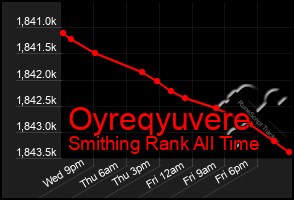 Total Graph of Oyreqyuvere