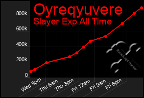 Total Graph of Oyreqyuvere
