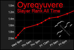 Total Graph of Oyreqyuvere