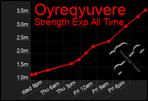 Total Graph of Oyreqyuvere