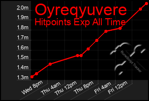 Total Graph of Oyreqyuvere