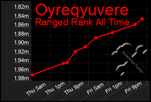 Total Graph of Oyreqyuvere