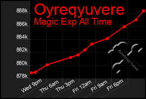 Total Graph of Oyreqyuvere