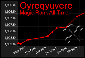 Total Graph of Oyreqyuvere